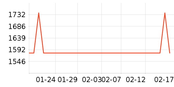 �������������ʷ�۸�