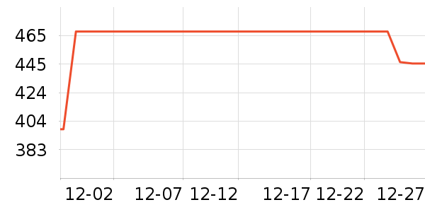 ���ݷ��������¼���ʷ�۸�