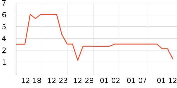 ����Ʒ������ֽ��ʷ�۸�