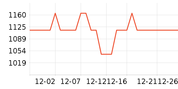 ����ŵ������/����ʷ�۸�