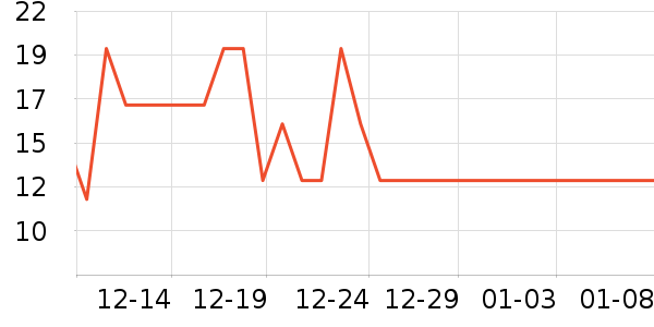 ���ʵ繤���ܼҾ���ʷ�۸�