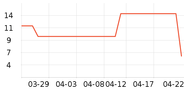 ���Ǵ���������ʷ�۸�