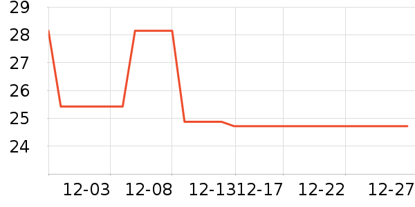 Daisy dreamʱ�н�ָ/������ʷ�۸�