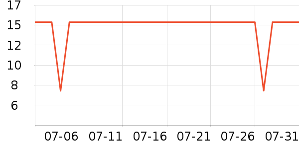 ��������๤����ʷ�۸�