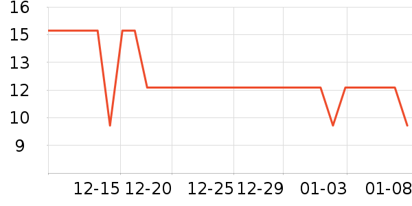 ��������๤����ʷ�۸�