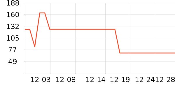 MQD��ͯë��/��֯����ʷ�۸�