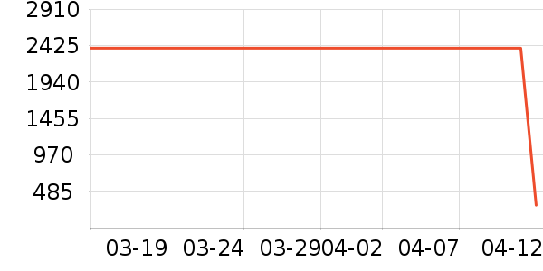 �����ϽѰ׾���ʷ�۸�