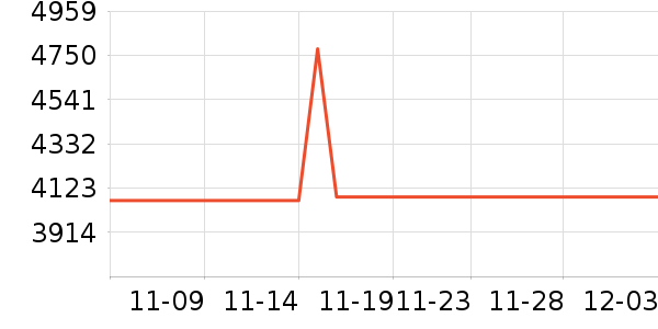 Maruishi���г���ʷ�۸�