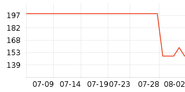 ѼѼ��ͯ���޷���ʷ�۸�