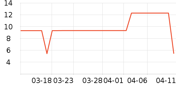 ����Ʒ��ơ����ʷ�۸�