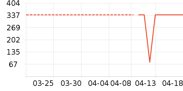 LOVO����/��ϯ��ʷ�۸�