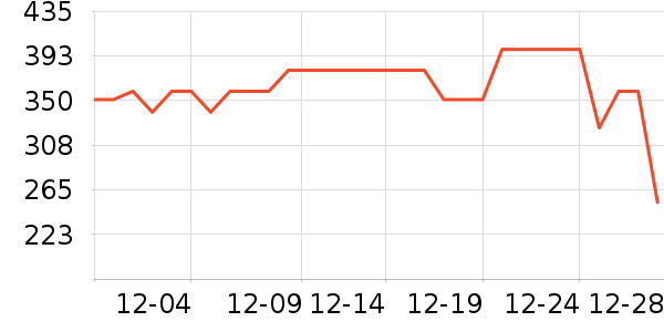 ����˯��/�Ҿӷ���װ��ʷ�۸�