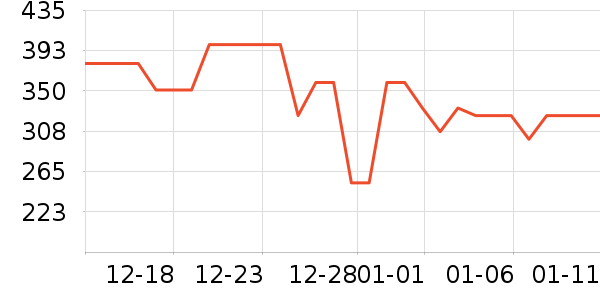 ����˯��/�Ҿӷ���װ��ʷ�۸�