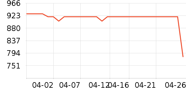 С���ϴ�»���ʷ�۸�