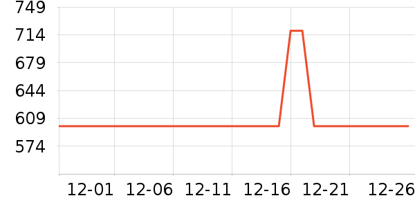 ����ʫ������װ��ʷ�۸�