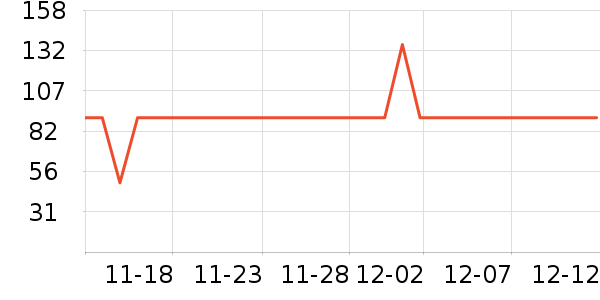 ��˹��ķ���Ѿ���ʷ�۸�