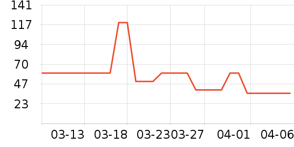 ��������Ʒ��ʷ�۸�