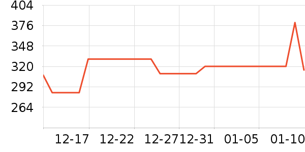 ���ү��̥��ȫ��ʷ�۸�