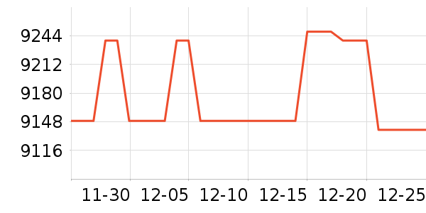 ���ϿƼ���������ʷ�۸�