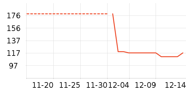 ��������ʷ�۸�