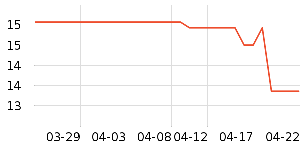 Ӣ���׷�/�׺�/������ʷ�۸�