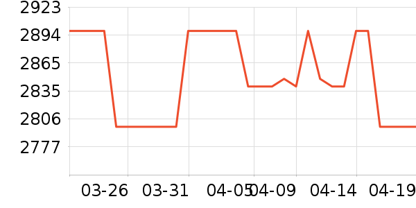 �����������ʷ�۸�