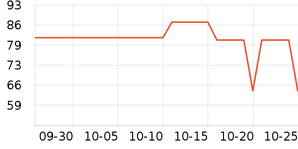 ��ũ�����������ʷ�۸�