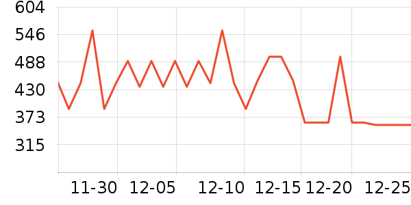 ��ħ����������ʷ�۸�