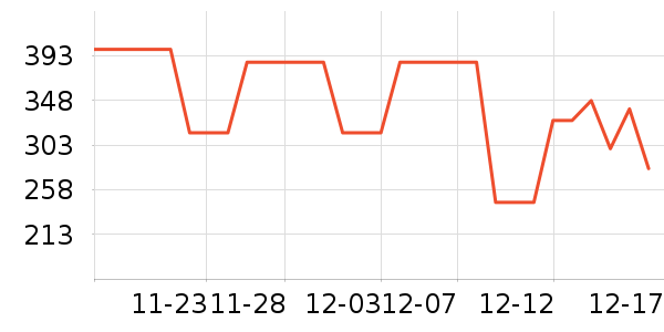 �ھ��˶�����/��ͷ����ʷ�۸�