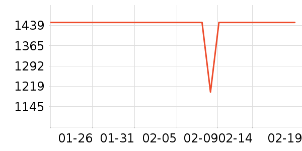 ��ҫ�ֻ���ʷ�۸�