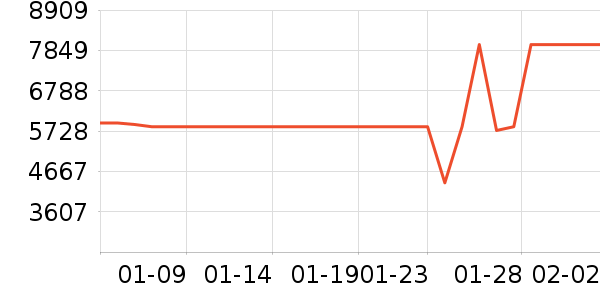 ׷��ɨ�ػ�������ʷ�۸�