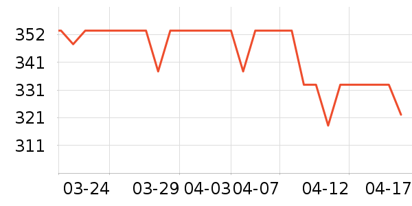 ��������ն���ʷ�۸�