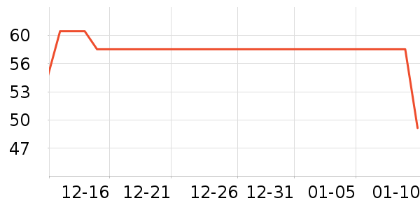 �Ѱ�����๤����ʷ�۸�