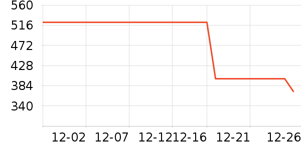 ������ѥ��ʷ�۸�