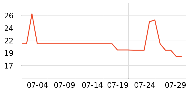 ��������������ʷ�۸�