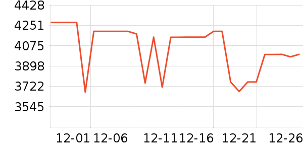 ��ҫ�ֻ���ʷ�۸�