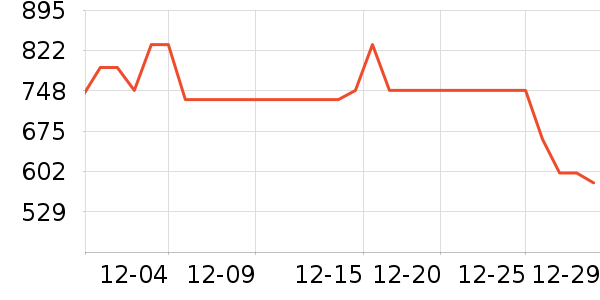 �ղ����������������ʷ�۸�