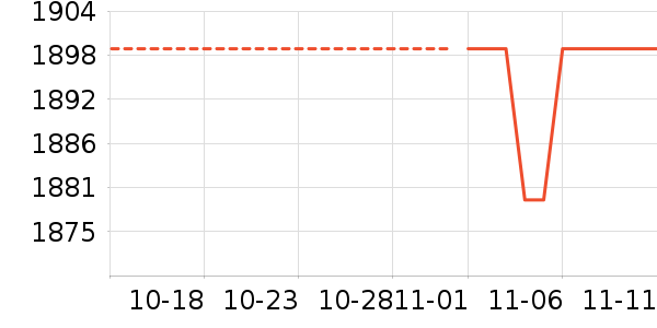 ��Ϊ��ʷ�۸�