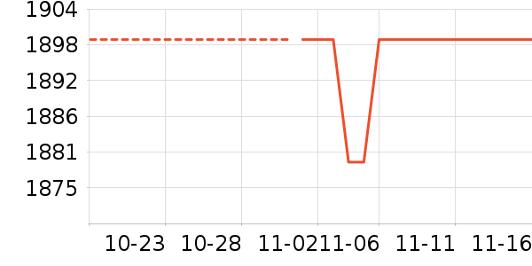 ��Ϊ��ʷ�۸�