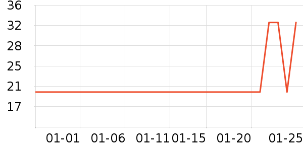 ��һ������������ʷ�۸�