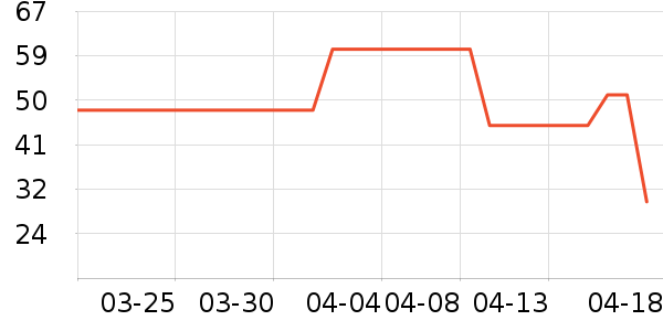 ŷ����ϴ��ˮ��ʷ�۸�