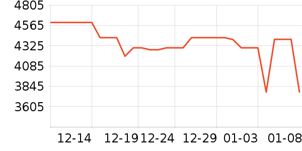 С���ֻ���ʷ�۸�