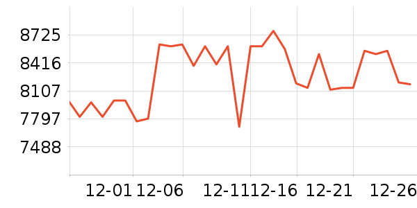 ������������ʷ�۸�