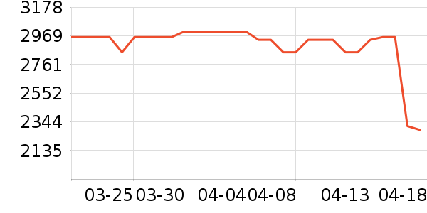 uwantϴ�ػ���ʷ�۸�