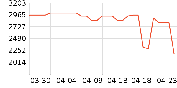 uwantϴ�ػ���ʷ�۸�