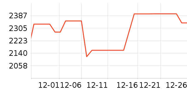 uwantϴ�ػ���ʷ�۸�