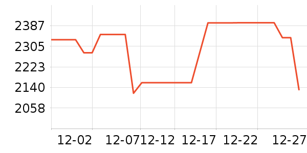 uwantϴ�ػ���ʷ�۸�