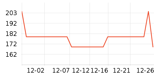 ̽·���˶�T��/POLO����ʷ�۸�