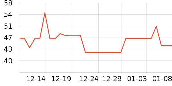 ���������ʷ�۸�