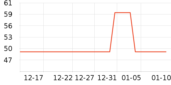 �����˶������ʷ�۸�